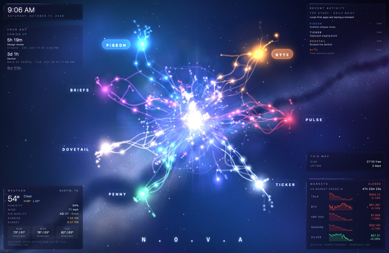 Botroost on a MacBook: eight agent orbs (Pigeon, Byte, Briefs, Pulse, Dovetail, Ticker, Penny) around a bright core named Nova, with clock, Your day, weather, recent activity and markets panels